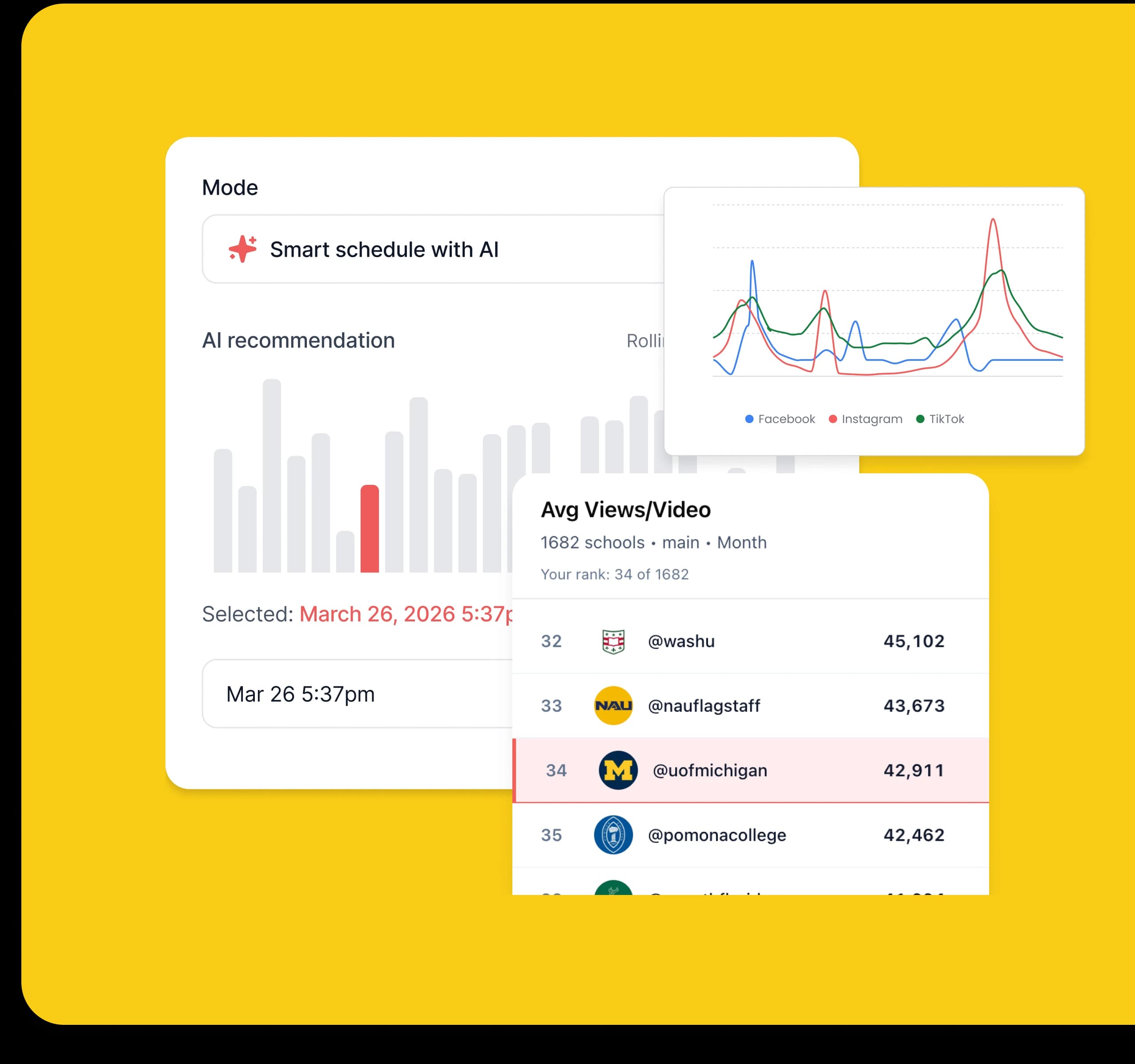 Reach product collage — AI smart scheduling, recommendations, and the average views per video school leaderboard