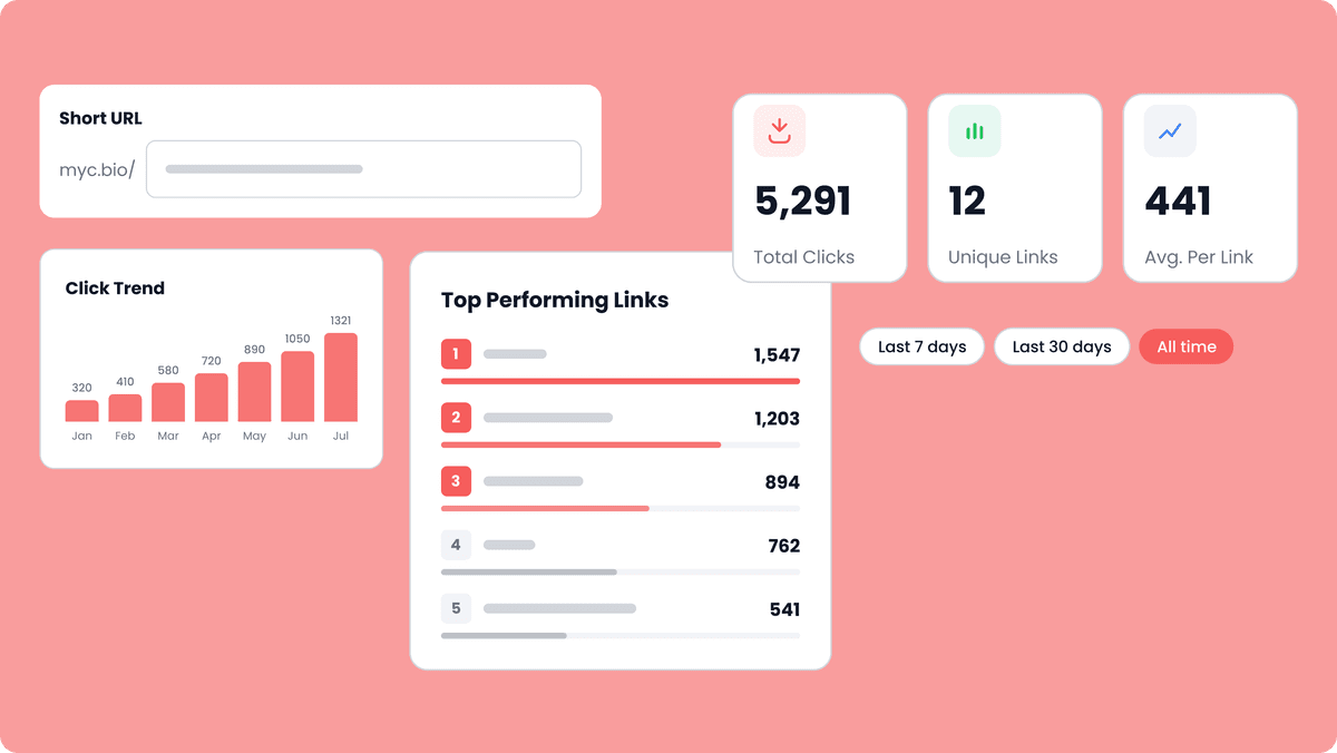 Link click tracking with enrollment analytics and click trends