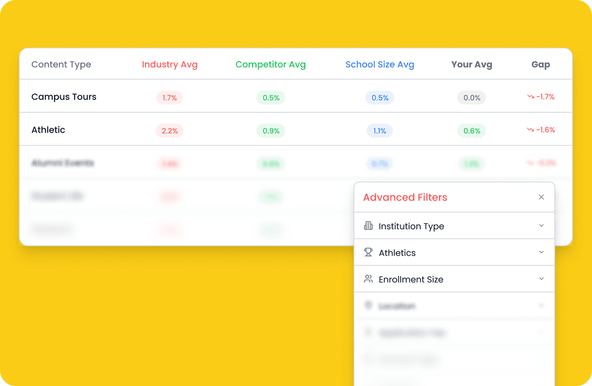 Content gap benchmarks table with advanced filters