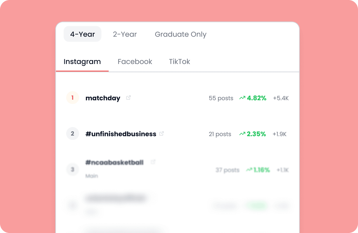 Trending hashtags with engagement metrics